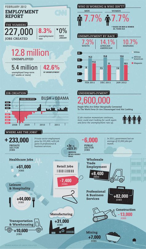 Report Infographic, Scientific Poster Design, Interactive Infographic, Scientific Poster, Infographic Layout, K Design, Data Visualization Design, Graphic Design Infographic, Data Design