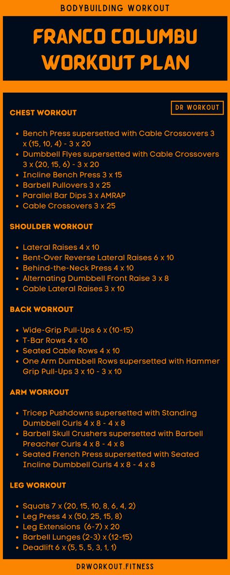 Franco Columbu’s Workout Routine Chest Hypertrophy Workout, Cbum Gym Workout Routine, Franco Columbu Bodybuilding, Frank Zane Workout Routine, Core Conditioning Workout, Jay Cutler Workout Routine, Dr Workout, Workout Charts, Total Body Workout Plan
