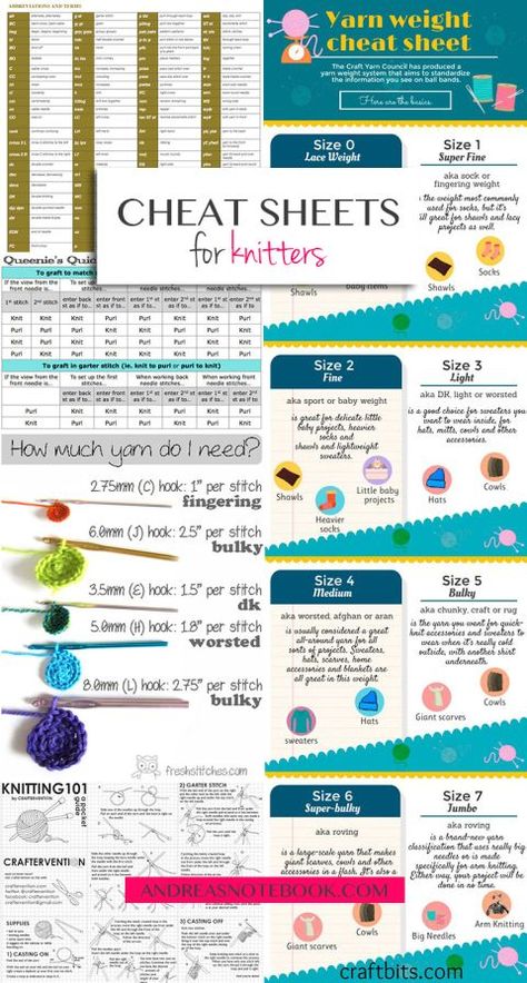 Cheat Sheets for knitting!                              … Hantverk Diy, Knitting Abbreviations, Knitting 101, Knitting Help, Knitting Instructions, Knit Crafts, How To Purl Knit, Knitting Tutorial, Garter Stitch