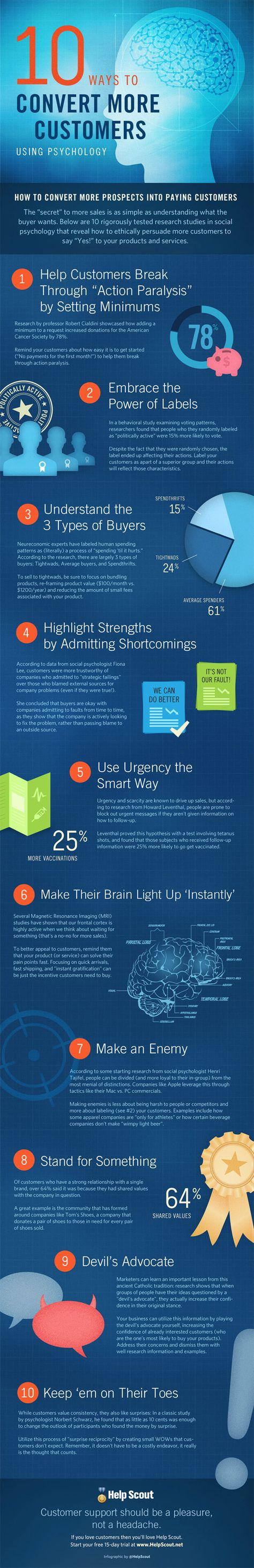 10 ways to convert more customers #Infographics Buyer Persona, Info Board, Conversion Rate Optimization, Social Design, Sales Techniques, Sales Tips, Consumer Behaviour, Infographic Marketing, Search Engine Marketing