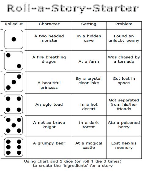 Roll A Story For Kids, Roll The Dice Story Writing, Roll A Silly Sentence, Roll A Dice Story, Roll A Story Summer, Writing Challenge Roll The Dice, Writing Games For Kids, Psychology Essay, English Conversation For Kids