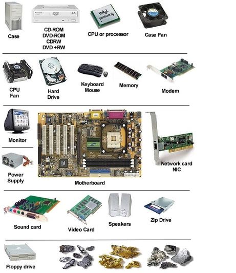 Valuable Metals used in Computers - Vintage Computer Chip Collectibles, Memorabilia & Jewelry Build Your Own Computer, New Computer, Teaching Chemistry, Computer Build, Computer History, Teaching Technology, Cooler Master, New Video Games, Sound Card