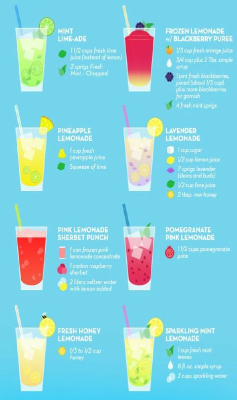 Lemonade Recipes For Summer! - Musely Good Lemonade Recipe, Summer Smoothies Recipes, Diy Lemonade Stand, Diy Lemonade, Fun Drink Recipe, Lime Lemonade, Sommer Mad, Best Lemonade, Summer Lemonade