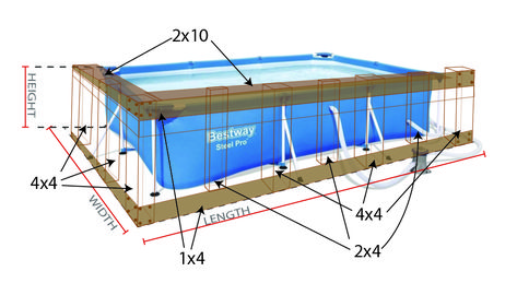 Add a wood frame to your dip pool by using Intex/Bestway Steel Frame Pool Dip Pool, Summer Dip, Bestway Pool, Summer Dips, A Wood, Steel Frame, Dip, Wood Frame, Pool