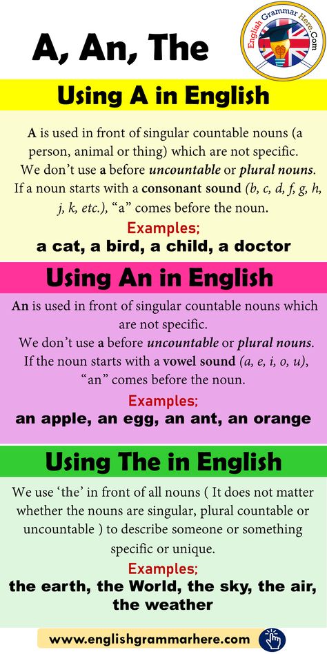 Using A, An, The in English - English Grammar Here Spoken English Grammar, English Grammar Articles Notes, Learn Grammar English, Grammar English Worksheets, Articles A An The, Articals In English, Learn English Vocabulary Grammar, English Tips Grammar, Articles Grammar