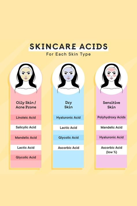 Healthy Skin Tips, Skincare Acids, Skin Facts, Face Skin Care Routine, Skin Advice, Skin Care Routine Order, Serious Skin Care, Basic Skin Care Routine, Facial Skin Care Routine