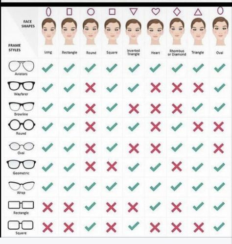 Face Shape Chart, Frames For Round Faces, Face Shape Sunglasses, Glasses For Round Faces, Glasses For Face Shape, Shape Chart, Glasses For Your Face Shape, Long Face Shapes, Diamond Face Shape