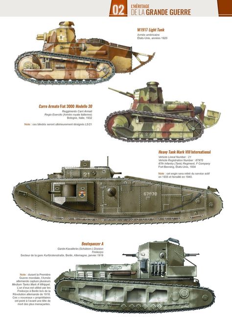 The Tank 1917-45 | Weapons and Warfare Fantasy Tank, Ww1 Tanks, Tank Warfare, Wwii Vehicles, Military Tactics, Usa Tank, Tank Armor, Military Drawings, Military Combat