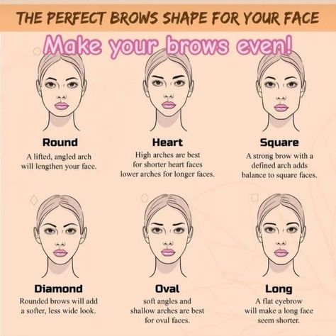 Eyebrow Shape for Facial Harmony Eyebrow Guide Face Shapes, Eyebrows Based On Face Shape, Eyebrow Shaping For Face Shape, Eyebrows For Different Face Shapes, Best Eyebrow Shape For Oval Face, Eyebrows According To Face Shape, Eyebrow For Square Face, Eyebrow Shape For Diamond Face, Which Eyebrow Shape Faces