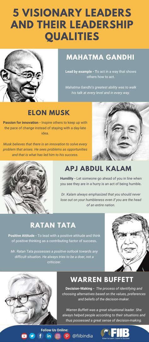 Great leaders find the balance between business foresight, performance, and character. They follow a definite leadership style that with time makes them stand out in their leadership quality. Here are 10 business leaders depicting ten different leadership qualities that every young business manager-leader should find highly inspirational.   #FIIBIndia #LeadershipQualities #Leadership #MBALessons #FIIBRacers #FIIBAdvantage Student Leader Aesthetic, Leadership Images, Types Of Leadership Styles, Good Leadership Qualities, Ethics Quotes, Leadership Examples, Bad Leadership, Smart Man, Authentic Leadership