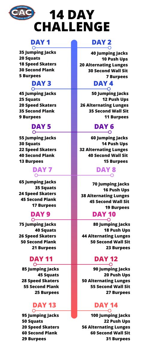 14 Day Workout at Home Challenge Daily Workout Challenge, 2 Week Workout, Crossfit Workouts For Beginners, Workout Challenge Beginner, Beginner Workout Schedule, Crossfit Workouts At Home, Lunge Workout, 30 Day Fitness, Workout At Home