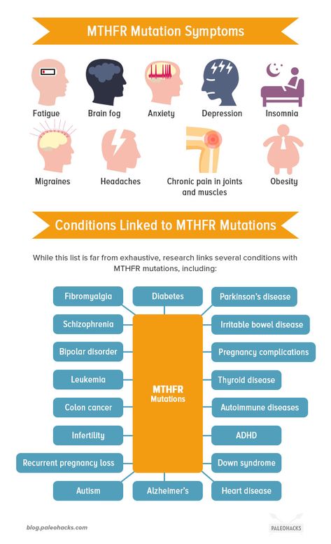 Mthfr Symptoms, Mthfr Diet, Mthfr C677t, Low Thyroid Remedies, Irritable Bowel Disease, Mthfr Gene Mutation, Thyroid Remedies, Mthfr Gene, Genetic Mutation