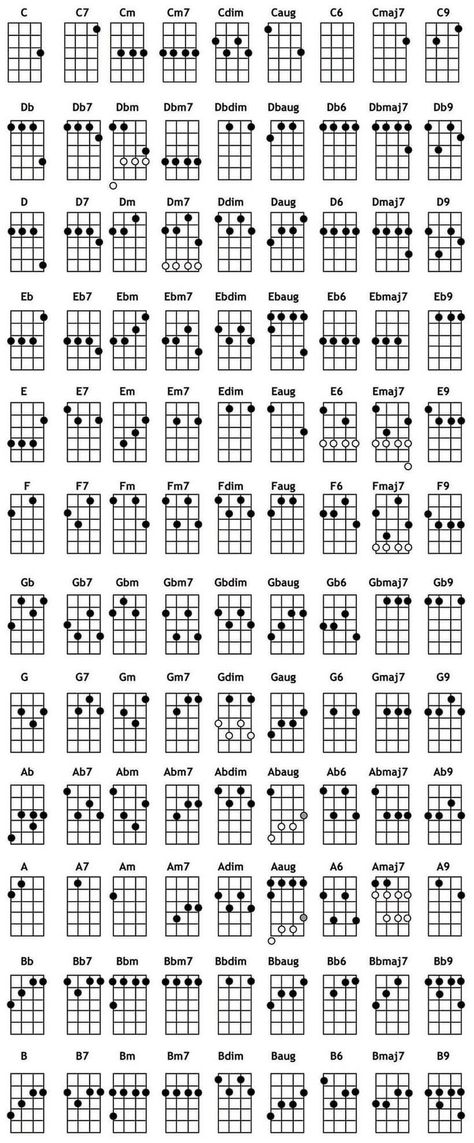 Ukelele Notes Chart, Ukulele Chord Chart Printable, Ukulele Chords Disney, Ukelele Chords Songs, Chord Ukulele, Ukulele Songs Popular, Ukulele Cords, Disney Ukulele, Ukulele Chord Chart