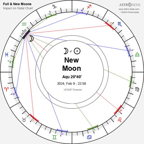 New Moon in Aquarius - 9 February 2024 Moon Sign Chart, Virgo Moon Sign, Pisces Moon Sign, Horoscope Calendar, Scorpio Moon Sign, Aquarius Moon Sign, Full Moon Astrology, Moon Horoscope, September Horoscope