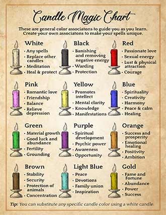 Witch Candle Color Guide, Candle Uses Witchcraft, Spells For Addicts, Making Spell Candles, No Ingredient Spells, Color Correspondences Magick, Offerings For Lucifer, Family Grimoire, How To Read Candle Flames