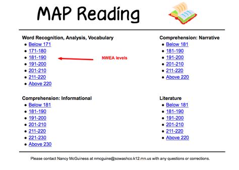 Teaching Mrs. T: Top 8 Tech. Sites for Test Prep~ NWEA MAP Reading Nwea Map Practice First Grade, Nwea Map Practice, Nwea Map Testing, Teaching Third Grade Reading, Map Testing, Reading Practice Worksheets, Teaching Maps, Nwea Map, Test Prep Strategies