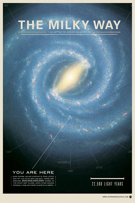 Space Poster Design, Astronomy Poster, Planet Poster, Galaxy Poster, Space Poster, Poster Design Inspiration, Milky Way Galaxy, The Milky Way, Space Print