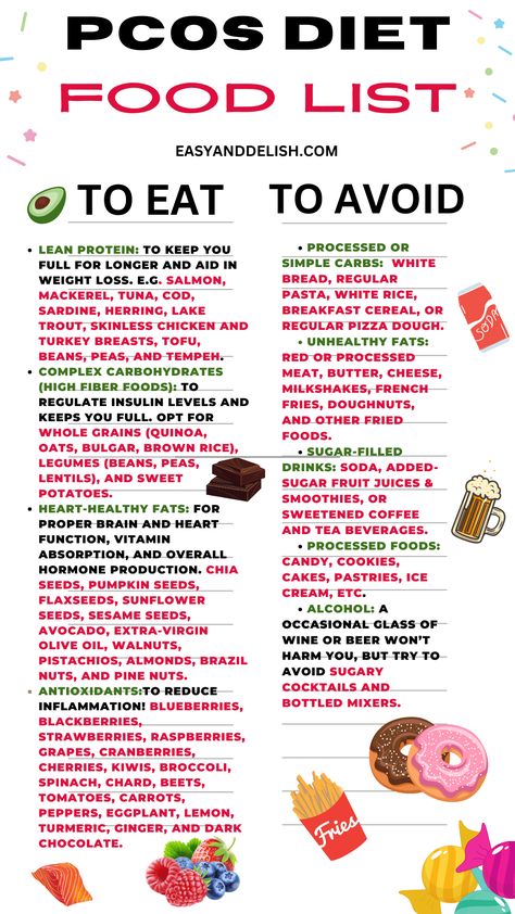 Insulin Resistance Diet, Makanan Diet, Back Fat, High Fiber Foods, Best Diet Plan, Fiber Foods, Diet Food List, Diet Keto, Turkey Breast