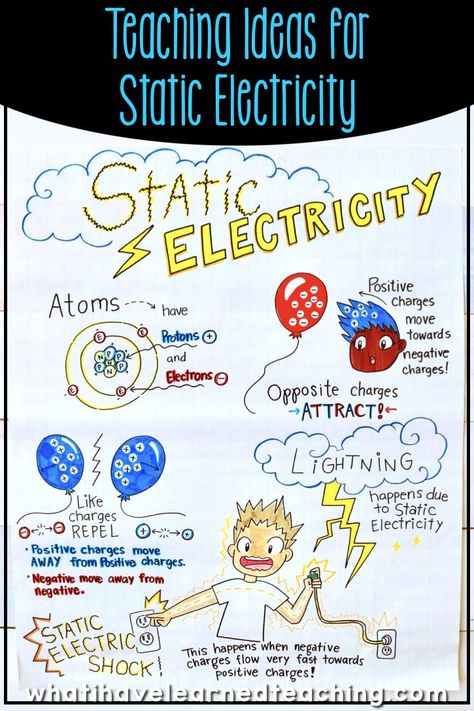 Do you need some teaching ideas for static electricity?   Click to read how I teach about electricity in third grade and access a list of helpful ideas, resources, and lesson plans for NGSS Third Grade Science, including atoms, electric shock, and lightning. #NGSS #thirdgradescience #staticelectricity #ngssthirdgrade #electricitythirdgrade #5EModel #ThirdGradeScienceStations 6th Grade Science, 5th Grade Science, Third Grade Science, Electricity Lessons, Science Electricity, Science Anchor Charts, 4th Grade Science, Science Notes, What I Have Learned
