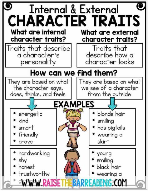 Internal And External Character Traits Anchor Chart, Internal External Character Traits, Character Trait Graphic Organizer, Character Interactions Anchor Chart, Character Traits 3rd Grade, Character Traits Anchor Chart 3rd, 3rd Grade Character Traits Lesson, Character Traits 2nd Grade, Character Traits First Grade