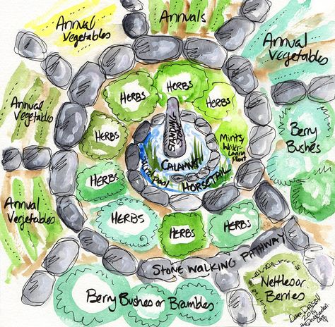 Larger Spiral Garden Design Inspired by the Three Druid Elements Herb Garden Design, Kebun Herbal, Herb Spiral, Witchy Garden, Spiral Garden, Sacred Garden, Witch Garden, Planting Plan, Permaculture Design