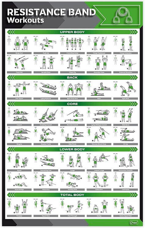 Resistance Bands Chest, Gym Workout Guide, Resistance Band Training, Workout Plan For Men, Band Exercises, Plyometric Workout, Gym Workout Chart, Barbell Workout, Workout Posters