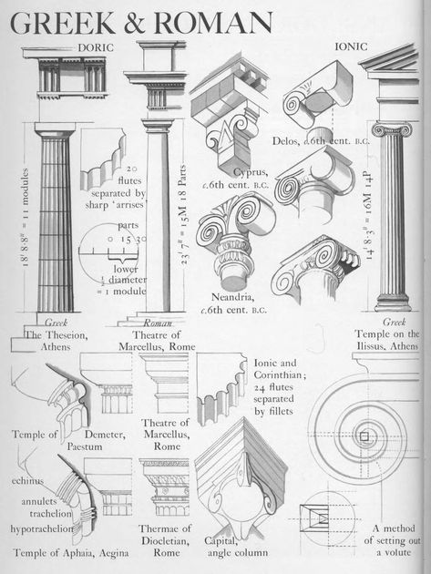 Graphic History of Architecture : Free Download, Borrow, and Streaming : Internet Archive Architecture Greek, Doric Order, Imperiul Roman, Architecture Antique, Istoria Artei, Ancient Greek Architecture, Roman Architecture, Architecture History, European Architecture