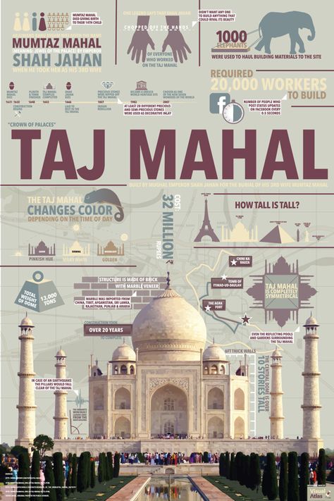 Infographic Travel Poster Infographic Architecture, تاج محل, World History Facts, History Infographic, Sejarah Kuno, Indian History Facts, Travel Infographic, Travel Poster Design, India Facts