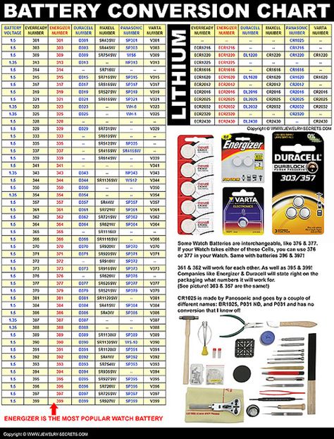 Printable Watch Battery Conversion Replacement Chart Computer Basics, How To Jailbreak Firestick, Battery Hacks, Knots Guide, Watch Diy, Excel Tutorials, Reference Chart, Watch Battery, Repair Guide