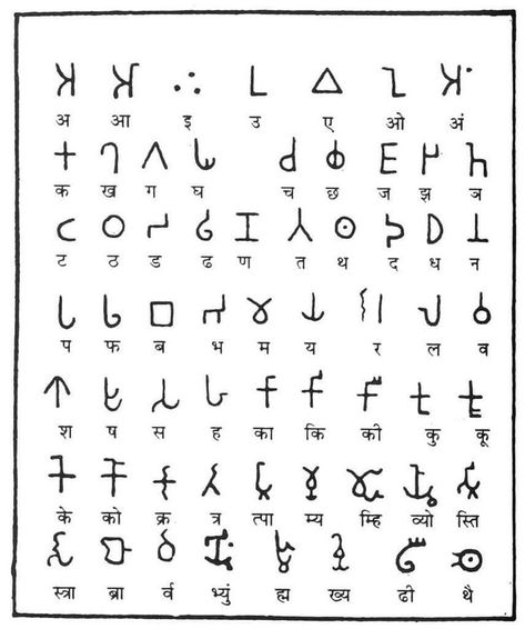 Pali Language, Korean Script, Brahmi Script, Ancient India Map, Ceremonial Magick, Ancient Alphabets, Ancient Scripts, Script Alphabet, South East Asian