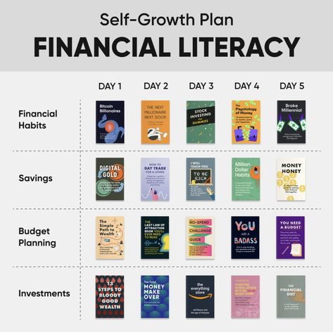 Best Financial Books, Financial Books, Financial Literacy Lessons, Business Books Worth Reading, Best Passive Income, Best Biographies, Personal Finance Tips, Books To Read Nonfiction, Empowering Books