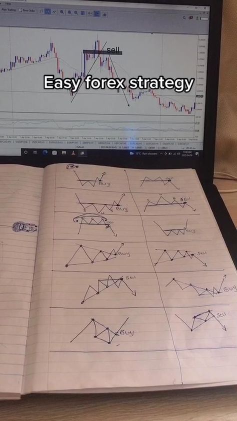 forex trading rich millionaire Chart Patterns Trading, Trading Learning, الشموع اليابانية, Forex Trading Strategies Videos, Forex Trading Quotes, Bank Nifty, Stock Chart Patterns, Online Stock Trading, Forex Trading Training