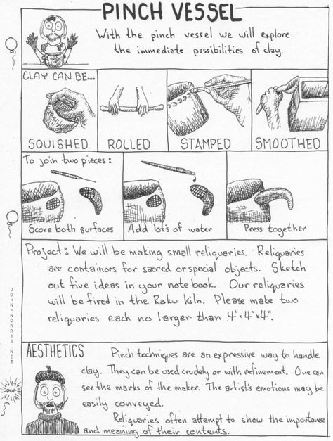 My Clay Handbuilding Notes | john-norris.net Friedensreich Hundertwasser, Clay Handbuilding, Pot Illustration, Clay Pinch Pots, High School Ceramics, Ceramic Pinch Pots, Art Handouts, Clay Lesson, Pottery Lessons