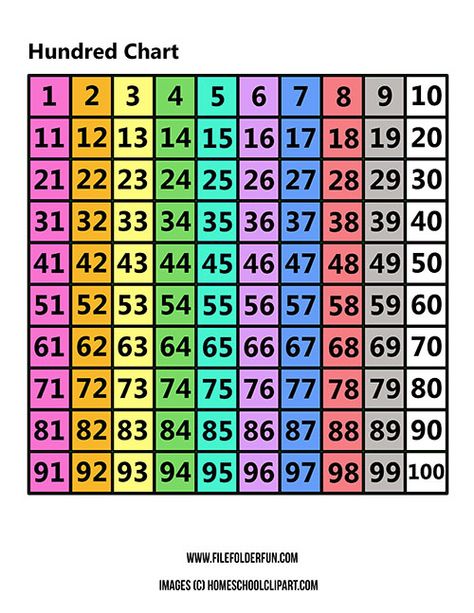 Print this Free Hundreds Chart to work on key math skills like counting, addition, subtraction, rounding and more. Hundred Chart Printable Free, 100 Chart Printable, Hundreds Chart Printable, 100s Chart, Math Minutes, Hundred Chart, 100's Chart, Free Homeschool Printables, Number Chart