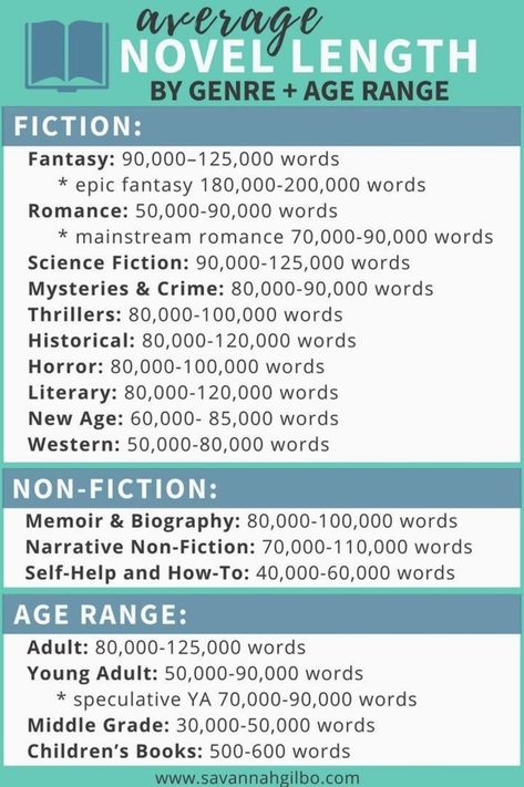 Outlining A Novel, Menulis Novel, Writing Outline, Word Count, Creative Writing Tips, Writing Motivation, Writing Inspiration Prompts, Book Writing Inspiration, Writing Characters