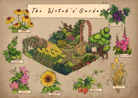 ArtStation - Witch's garden illustration A Witches Garden, Backyard Magical Garden, Garden Witch Illustration, Garden Witch Drawing, Witch Garden Illustration, Diy Witch Garden Decor, Witch’s Garden Ideas, Wiccan Garden Ideas Backyards, Mini Garden Aesthetic