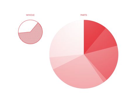 Pie Graph Design, Pie Chart Design Creative, Pie Chart Design, Pie Chart Infographic, Circle Graph, Pie Graph, Circle Diagram, Chart Infographic, Diagram Design