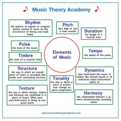 Music Theory Violin, Music Theory Poster, Violin Theory, Music Terminology, Music Theory For Beginners, Elements Of Music, Writing Songs Inspiration, Music Basics, Basic Music Theory