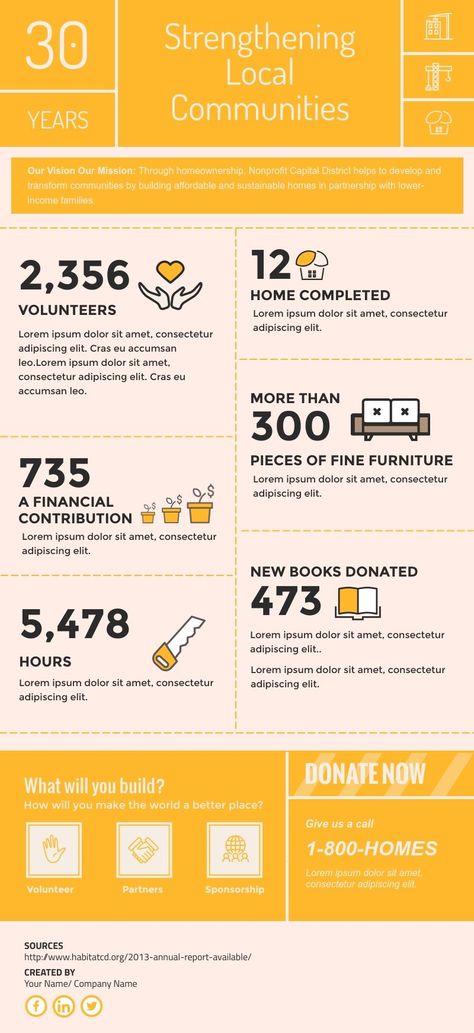 Non Profit Infographic, Report Infographic Design, Infographic Annual Report, Non Profit Annual Report Design, Yearly Report Design, Non Profit Annual Report, Annual Report Infographics, Charity Infographic, Infographic Design Layout Template