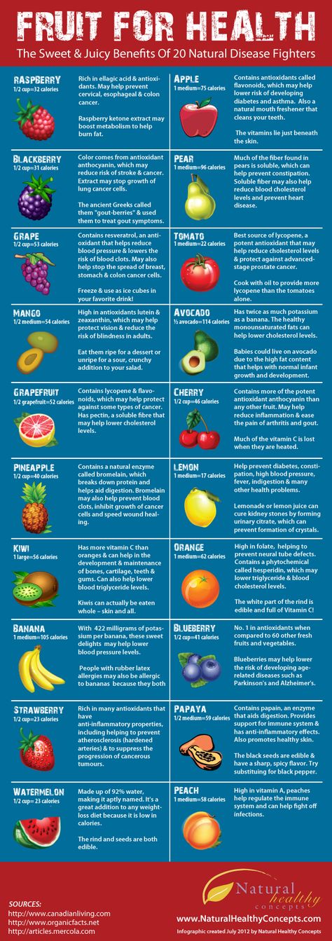 Fruit-For-Health_Infographic Buah Tin, Fruit Health Benefits, Fruit Benefits, Infographic Health, Food Info, Food Facts, Diet Keto, Health Info, Healthy Tips