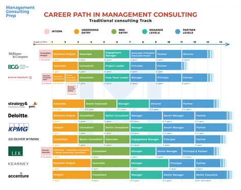 Business Consultant Services, Its Complicated, Consultant Business, Management Consulting, Career Options, Business Problems, Big Three, Business Analyst, Business Case