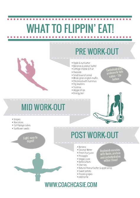 What to eats before, during, and after practice Gymnast Diet, Workout Printable, Work Snacks, Pre Workout Food, Nutrition Sportive, Sport Nutrition, Post Workout Snacks, Workout Snacks, Post Workout Food