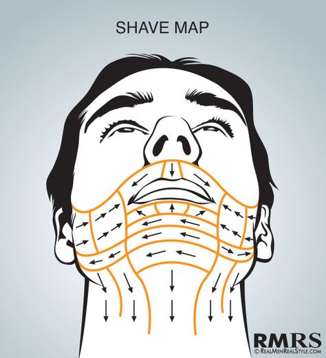 Changing just one factor in your shaving routine brings you closer to that perfect shave. Barba Hipster, Fine Hair Men, Beard Tips, Straight Razor Shaving, Shaving Tips, Face Mapping, Shaving Beard, Smooth Shave, Shaving Razor