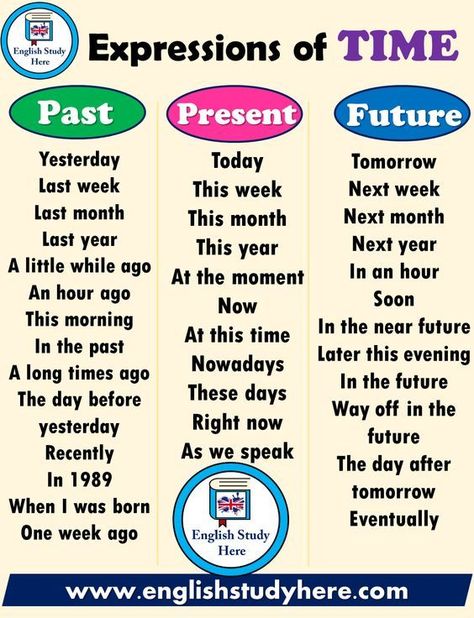This is a great list filled with time expressions that can be used in the past, present and future. Time English Learning, Time Vocabulary English, English Expressions Useful, Time Vocabulary, Expressions In English, Study English Grammar, अंग्रेजी व्याकरण, Tatabahasa Inggeris, Studying English