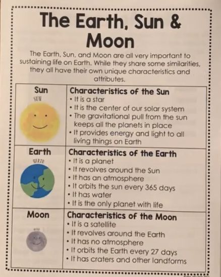 Sun Unit Study, Geography 1st Grade, Sun Moon Earth Project, Sun Worksheets Preschool, 3rd Grade Space Activities, Clouds Lesson Plan, Solar System Lessons, Space Lesson Plans, Solar System Facts