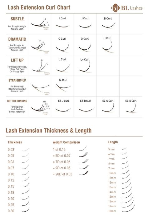 Different Eyelash Extension Curls, Different Length Lash Extensions, Eyelash Extension Shape Chart, Eyelash Types Extension, Hybrid Lash Extensions Sizes, Different Types Of Eyelashes Extensions, Different Size Lash Extensions, Lash Dimension Chart, Lashes Extensions Sizes