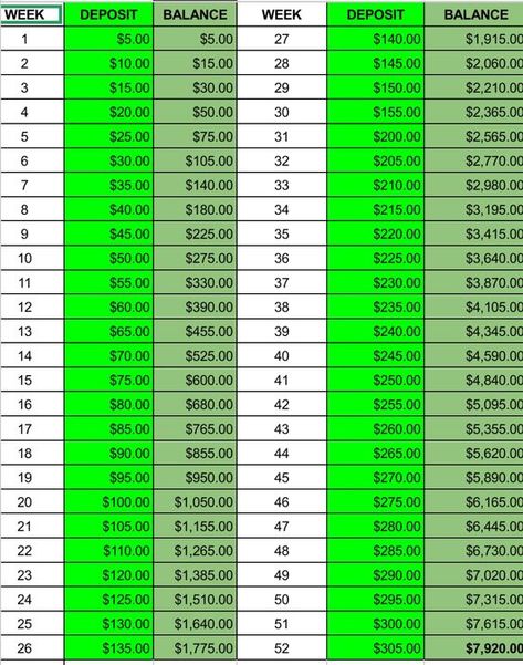 Organisation, 52 Week Money Challenge, 52 Week Challenge, High Interest Savings Account, Savings Chart, 52 Week Savings, Week Challenge, Budget Planer, Money Saving Plan