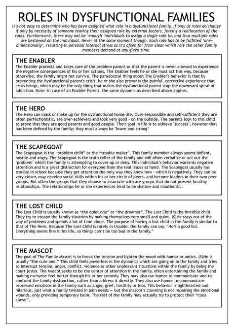 Dysfunctional Family Roles Worksheet, Parenting Group Therapy Activities, Family Roles Dysfunctional, Family Counseling Worksheets, Family Roles Therapy Activity, Family Dynamics Activities, Family Therapy Activities Communication Conflict Resolution, Family Systems Therapy Activities, Family Roles Activity