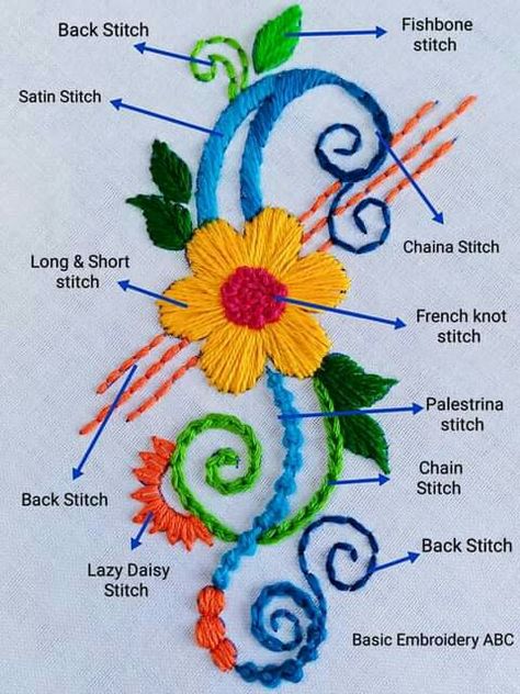 Couture, Long And Short Stitch Aari Design, Aari Stitches, Embroidery Names, Aplic Work, Simple Hand Embroidery Patterns, Basic Hand Embroidery Stitches, Working Model, Embroidery Stitches Beginner