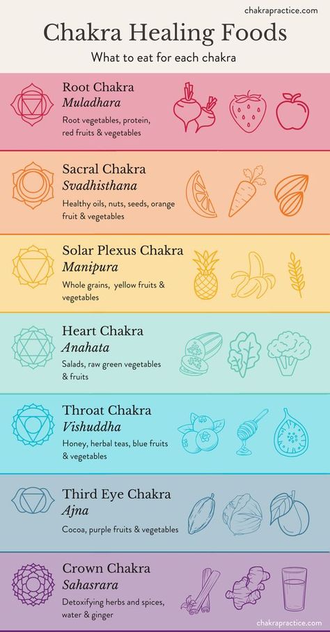 Chakra Foods, Detoxifying Herbs, Chakra Chart, Chakra Raiz, Chakra Healing Meditation, Manipura Chakra, Chakra Health, Root Chakra Healing, Aura Healing
